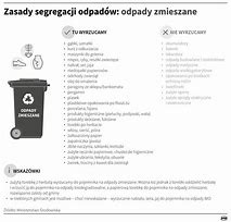 Image result for Odpady Zmieszkane