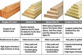 Image result for Cedar Lumber Specification Sheets