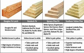 Image result for Pine Lumber Chart