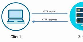 Image result for HTTP Explained