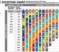 Image result for Marine Wire Size Chart