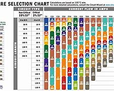 Image result for Battery Cable Size Chart
