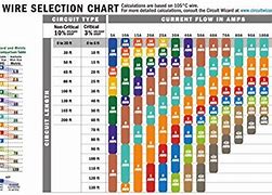 Image result for Battery Cabel Sizes