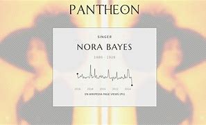 Image result for Nora Bayes