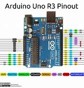 Image result for UNO R3 Pinout