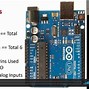 Image result for Is Arduino Related to Embedded Systems