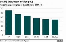 Is The Driving Test Getting More Difficult Intelligent