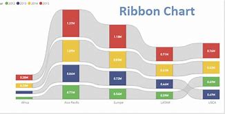 Image result for Taiwan Republic of China Ribbon Bars Chart