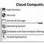 Image result for Virtualization Cloud Computing Pros Cons