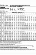 Image result for Lumber Load Capacity Chart