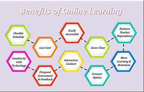 Image result for What Is Online Learning