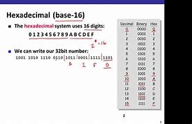 Image result for Hexadecimal Sample