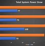 Image result for RX 570 GPU