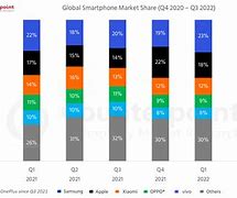 Image result for New Smartphones in the Market