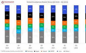 Image result for Competition in the Smartphone Market