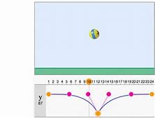 Image result for Functions Math Khan Academy