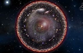 Image result for Beyond the Observable Universe