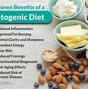 Image result for Ketogenic Diet and Brain Health