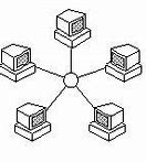 Image result for Computer Network Management