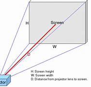 Image result for Projector Optics