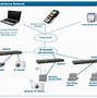 Image result for Electronic Security Systems Components