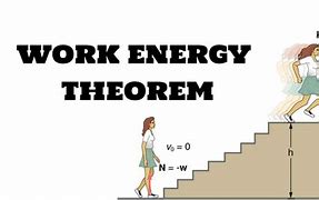 Image result for Work and Energy Theorem