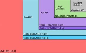 Image result for Different Byte Sizes