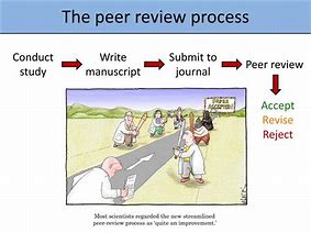 Image result for Student Peer Review