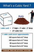 Image result for Dimensions of 10 Cubic Yards
