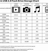 Image result for Digital Storage Size Chart