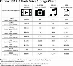 Image result for Flash Storage vs Hard Drive