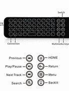 Image result for iPhone 15 Keyboard