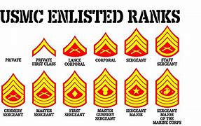Image result for Marine Corps Rank Patches