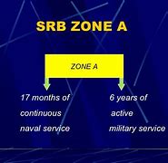 Image result for Fy2023 SRB Navy