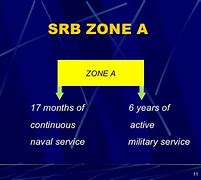 Image result for SRB Zones Navy