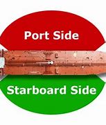 Image result for Portside vs Starboard