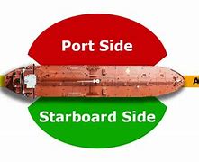 Image result for Starboard vs Port
