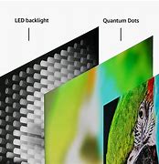 Image result for Quantum Dot TV