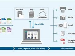 Image result for Sharpdesk Tool