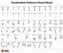 Image result for Blended Candlestick Patterns