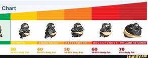 Image result for Chonker Scale