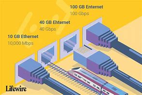 Image result for Ethernet Speeds