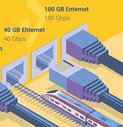 Image result for Fast Ethernet