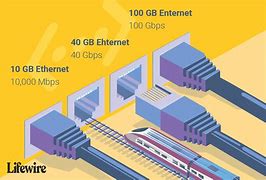 Image result for Connection Speed