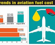 Image result for Nigeria Airlines Fuel Prices