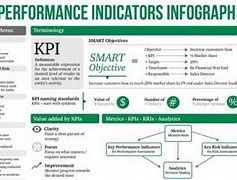 Image result for Key Performance Metrics Examples