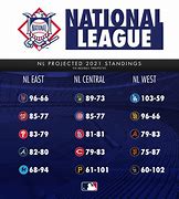 Image result for MLB Stats