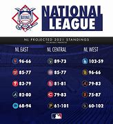 Image result for ESPN MLB Stats