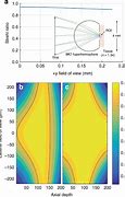 Image result for MEMS Scanner Mirror