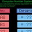 Image result for Hexadecimal Grid Computer Science